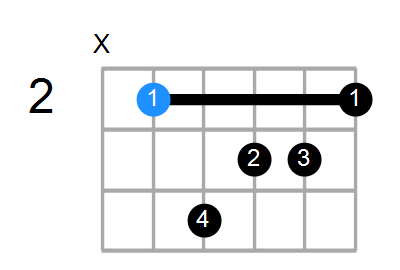 BmMaj7 Chord